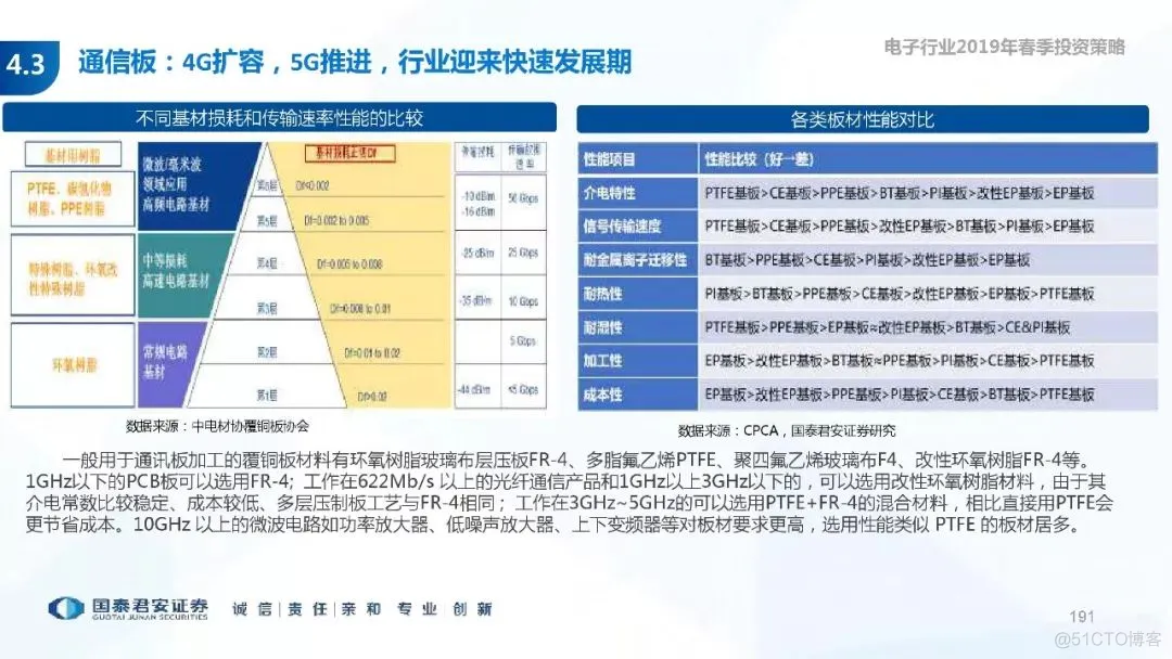 5G+AI深度研究(205页PPT)_AI_191
